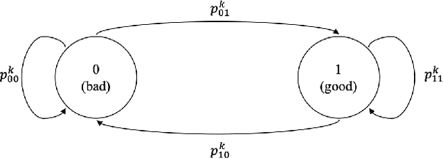 Figure 1 for Thompson Sampling in Non-Episodic Restless Bandits