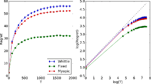 Figure 2 for Thompson Sampling in Non-Episodic Restless Bandits