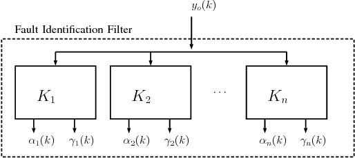 Figure 1 for Fault Tolerant Control for Networked Mobile Robots