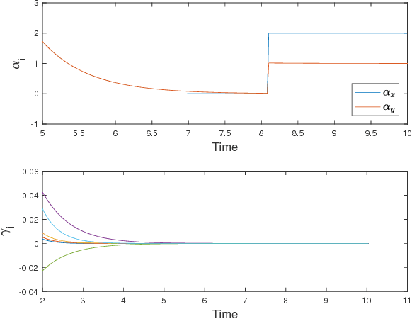 Figure 3 for Fault Tolerant Control for Networked Mobile Robots