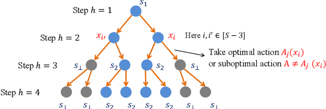 Figure 2 for Branching Reinforcement Learning