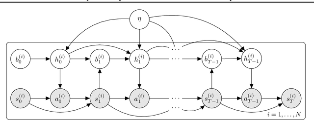 Figure 1 for Bayesian Nonparametrics for Offline Skill Discovery