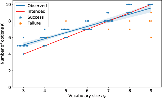 Figure 2 for Bayesian Nonparametrics for Offline Skill Discovery