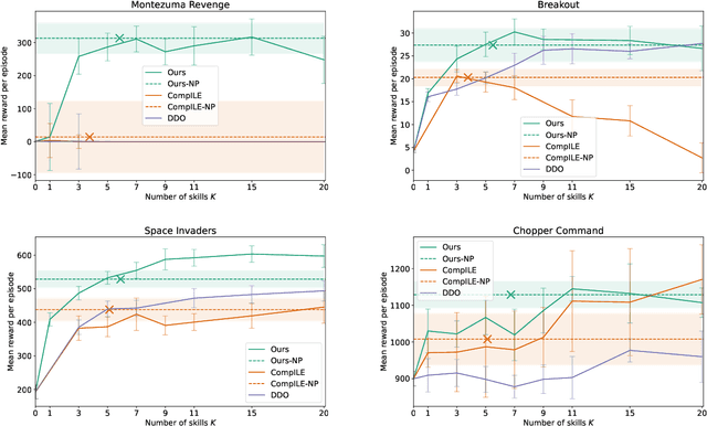 Figure 3 for Bayesian Nonparametrics for Offline Skill Discovery