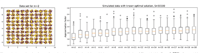 Figure 4 for Fair k-Center Clustering for Data Summarization