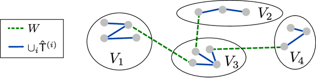 Figure 2 for Chow-Liu++: Optimal Prediction-Centric Learning of Tree Ising Models