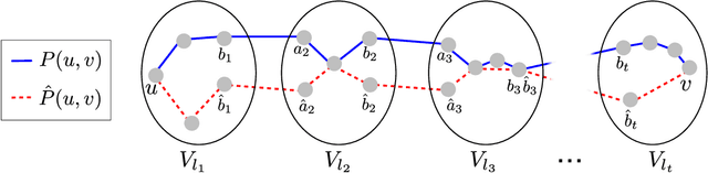 Figure 3 for Chow-Liu++: Optimal Prediction-Centric Learning of Tree Ising Models
