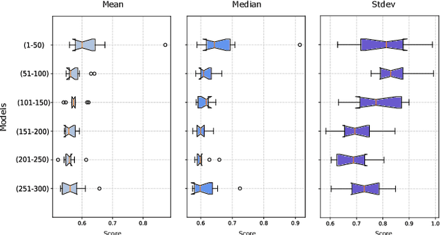 Figure 3 for Towards Synthetic Multivariate Time Series Generation for Flare Forecasting