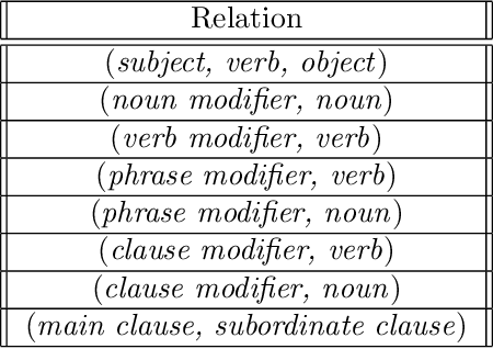 Figure 2 for Evaluation of Automatic Text Summarization using Synthetic Facts