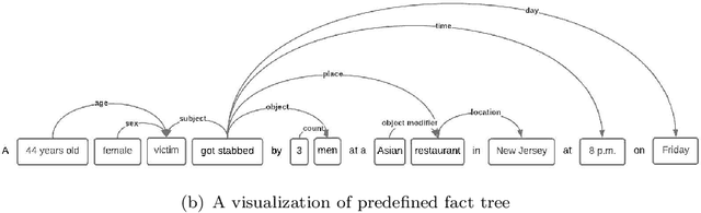 Figure 3 for Evaluation of Automatic Text Summarization using Synthetic Facts