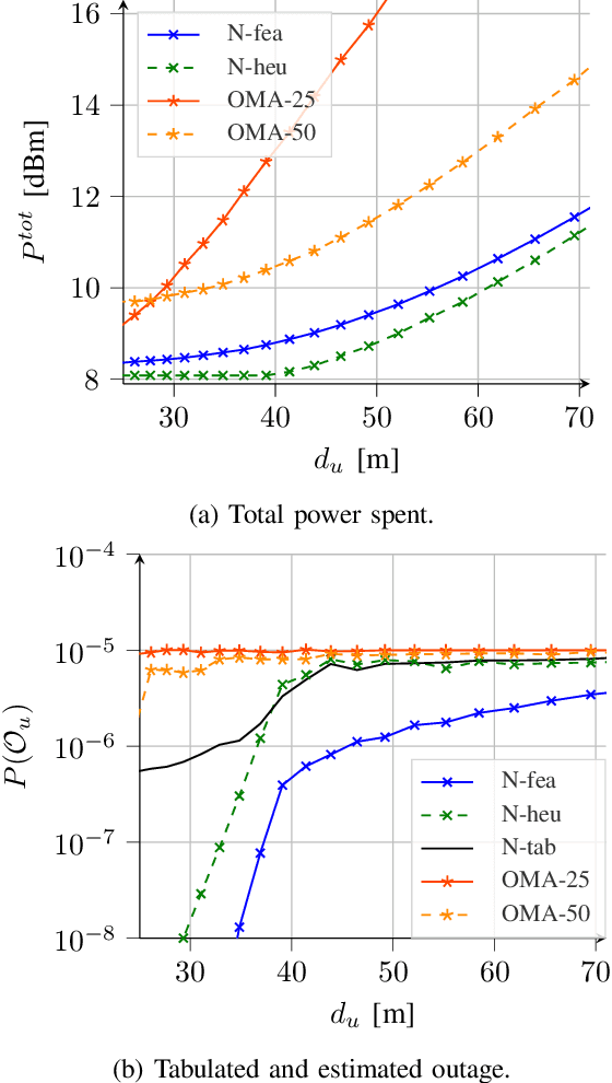 Figure 2 for Power Minimization of Downlink Spectrum Slicing for eMBB and URLLC Users