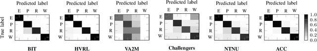 Figure 3 for Multi-modal estimation of the properties of containers and their content: survey and evaluation