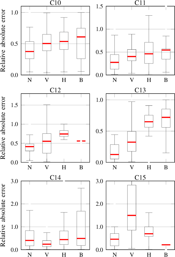 Figure 4 for Multi-modal estimation of the properties of containers and their content: survey and evaluation