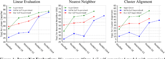 Figure 1 for CompRess: Self-Supervised Learning by Compressing Representations