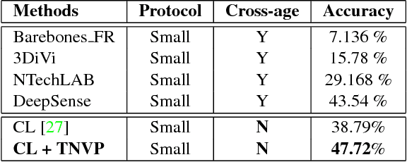 Figure 4 for Temporal Non-Volume Preserving Approach to Facial Age-Progression and Age-Invariant Face Recognition