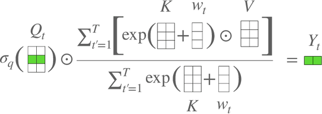 Figure 3 for An Attention Free Transformer