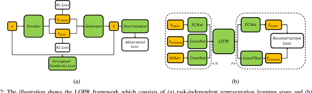 Figure 2 for LOPR: Latent Occupancy PRediction using Generative Models