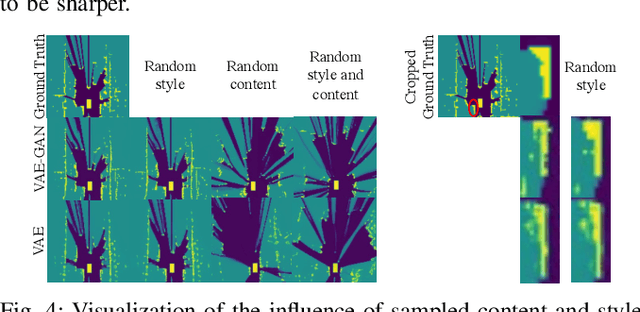 Figure 4 for LOPR: Latent Occupancy PRediction using Generative Models