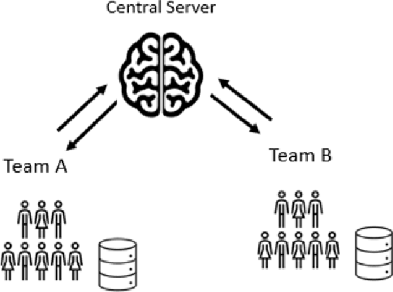 Figure 1 for Asynchronous Collaborative Learning Across Data Silos