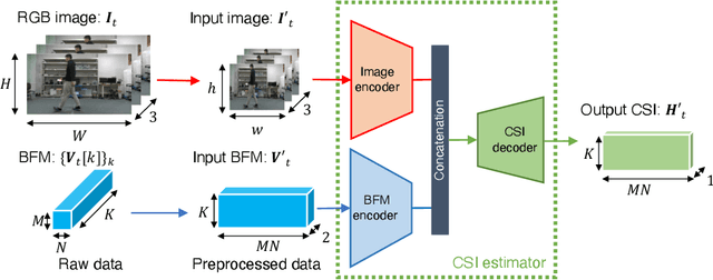 Figure 2 for Vision-Aided Frame-Capture-Based CSI Recomposition for WiFi Sensing: A Multimodal Approach