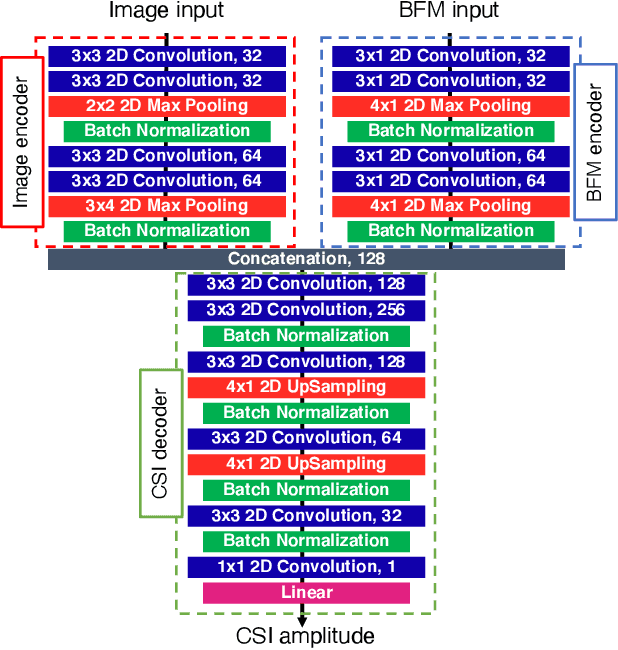 Figure 3 for Vision-Aided Frame-Capture-Based CSI Recomposition for WiFi Sensing: A Multimodal Approach