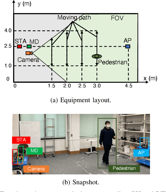 Figure 4 for Vision-Aided Frame-Capture-Based CSI Recomposition for WiFi Sensing: A Multimodal Approach