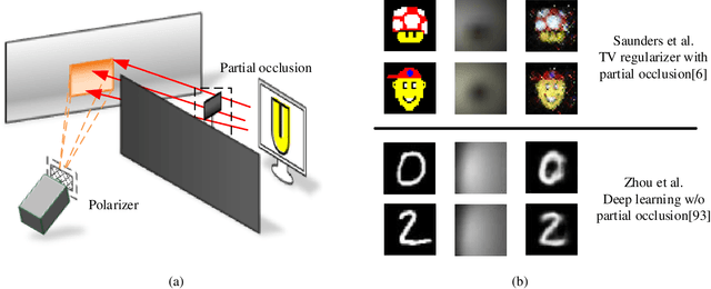 Figure 4 for Recent Advances on Non-Line-of-Sight Imaging: Conventional Physical Models, Deep Learning, and New Scenes