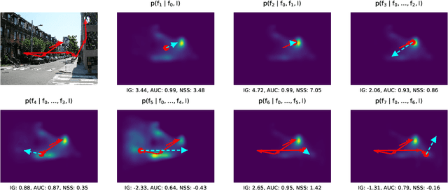 Figure 3 for State-of-the-Art in Human Scanpath Prediction