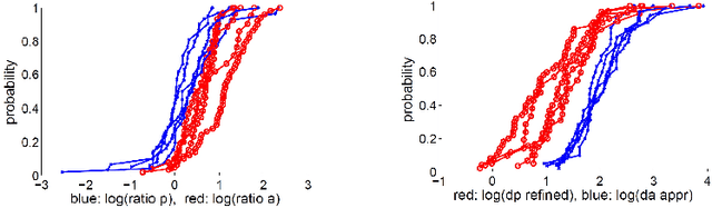 Figure 3 for Making Affine Correspondences Work in Camera Geometry Computation