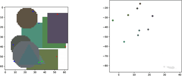 Figure 2 for Object condensation: one-stage grid-free multi-object reconstruction in physics detectors, graph and image data