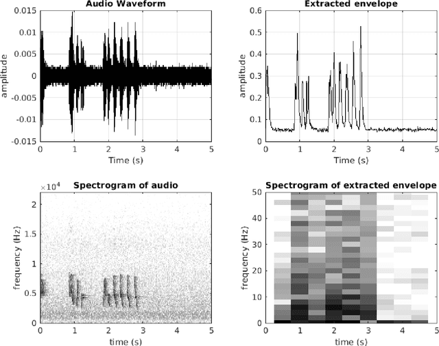 Figure 3 for Low Resource Species Agnostic Bird Activity Detection