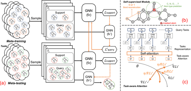 Figure 1 for Few-Shot Graph Learning for Molecular Property Prediction