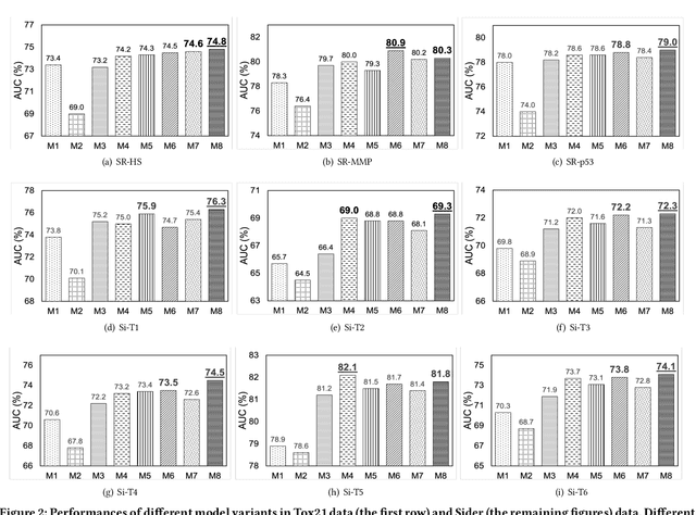 Figure 4 for Few-Shot Graph Learning for Molecular Property Prediction