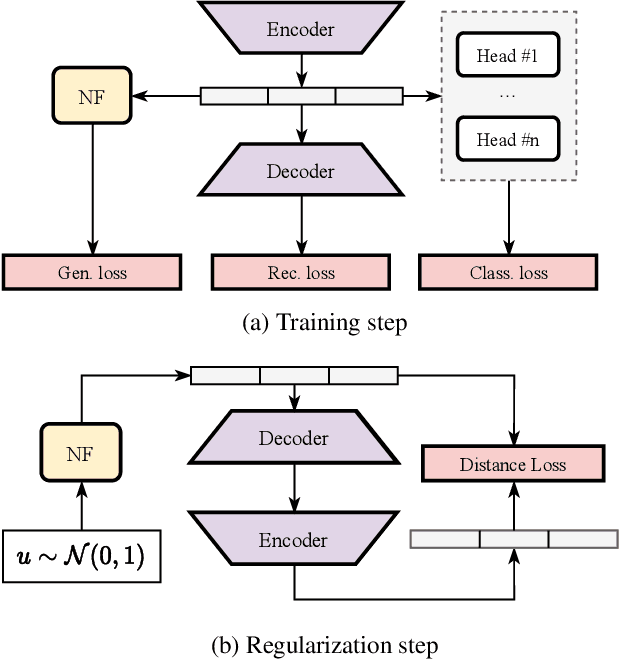 Figure 1 for Pseudo-Rehearsal for Continual Learning with Normalizing Flows