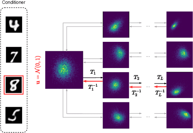 Figure 3 for Pseudo-Rehearsal for Continual Learning with Normalizing Flows