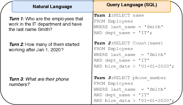 Figure 1 for Efficient Deployment ofConversational Natural Language Interfaces over Databases