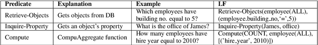 Figure 2 for Efficient Deployment of Conversational Natural Language Interfaces over Databases