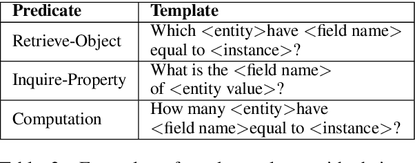Figure 4 for Efficient Deployment of Conversational Natural Language Interfaces over Databases