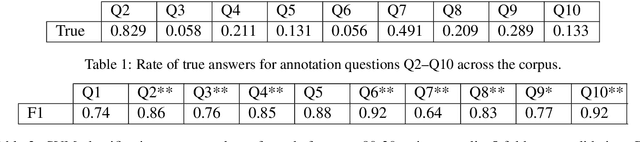 Figure 2 for CITE: A Corpus of Image-Text Discourse Relations