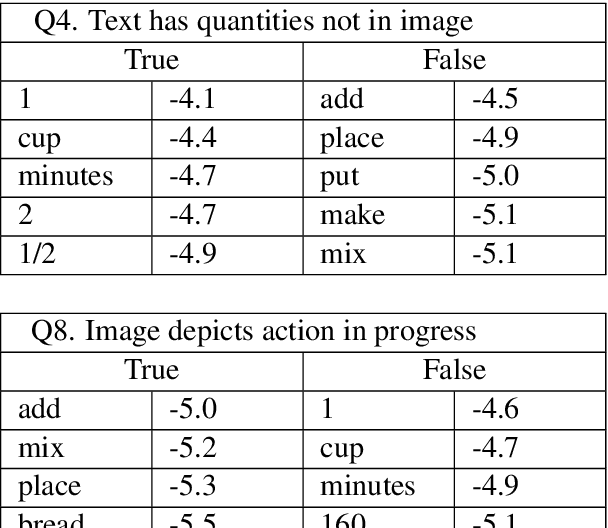 Figure 4 for CITE: A Corpus of Image-Text Discourse Relations