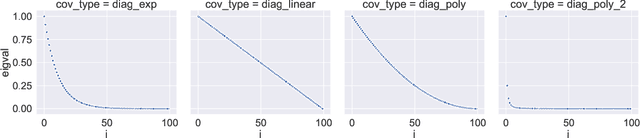 Figure 2 for Exact expressions for double descent and implicit regularization via surrogate random design