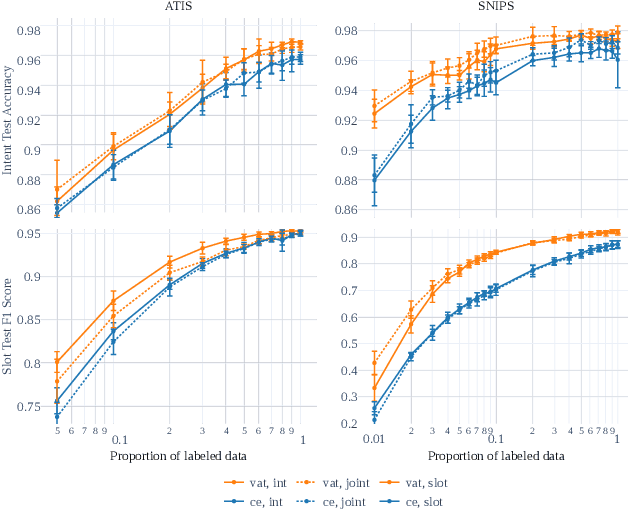 Figure 3 for VirAAL: Virtual Adversarial Active Learning