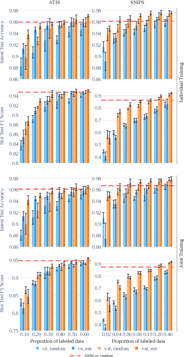 Figure 4 for VirAAL: Virtual Adversarial Active Learning