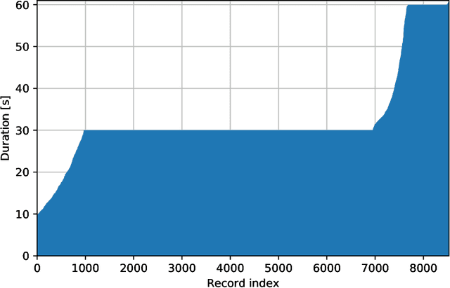Figure 2 for Cardiac Arrhythmia Detection from ECG with Convolutional Recurrent Neural Networks