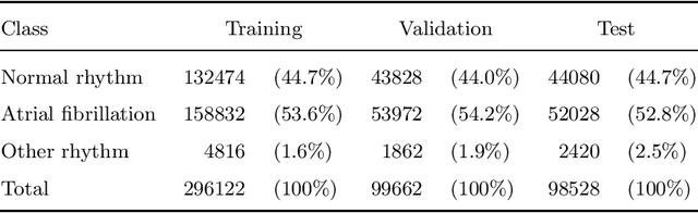 Figure 4 for Cardiac Arrhythmia Detection from ECG with Convolutional Recurrent Neural Networks