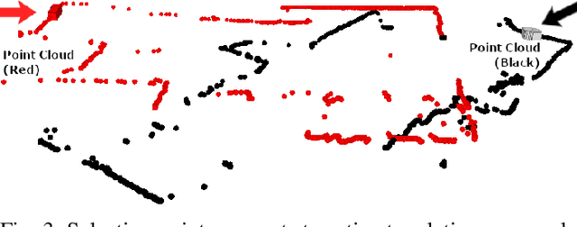 Figure 3 for Elevated LiDAR based Sensing for 6G -- 3D Maps with cm Level Accuracy