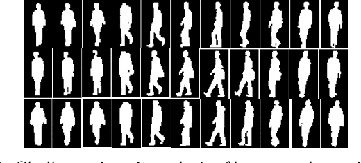 Figure 1 for Real-time and robust multiple-view gender classification using gait features in video surveillance