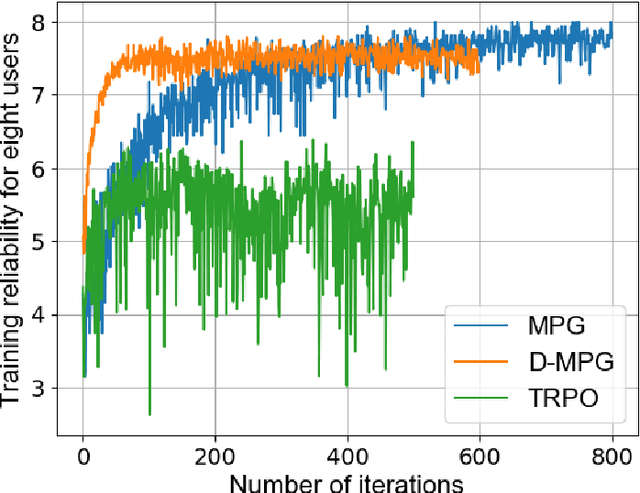 Figure 4 for Meta-Reinforcement Learning for Reliable Communication in THz/VLC Wireless VR Networks