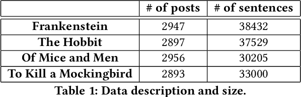 Figure 1 for An Automated Pipeline for Character and Relationship Extraction from Readers' Literary Book Reviews on Goodreads.com