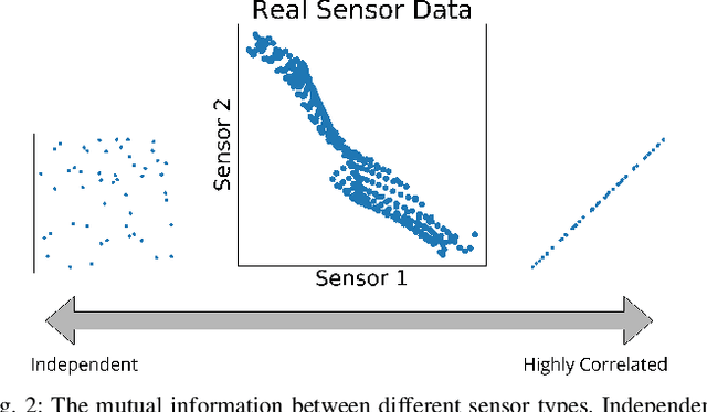 Figure 2 for Adaptive Sampling of Latent Phenomena using Heterogeneous Robot Teams (ASLaP-HR)